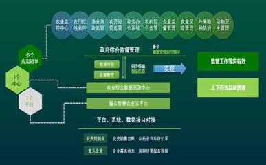 山東移動助力打造鄉村振興“云+智慧農業”樣板，引領共享經濟新路徑