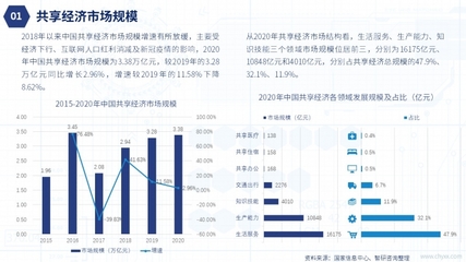 共享經(jīng)濟邁向高質(zhì)量發(fā)展新階段 2021年中國市場全景與未來展望