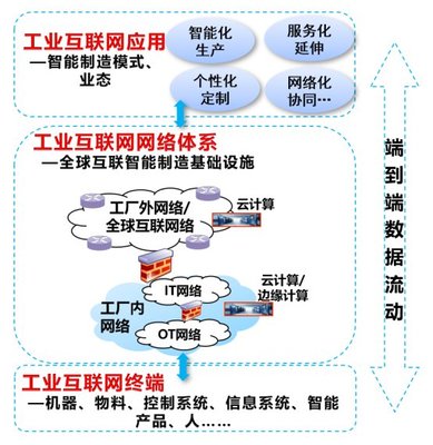 工業(yè)信息安全服務共享經(jīng)濟 新業(yè)態(tài)下的安全挑戰(zhàn)與機遇