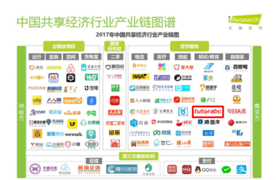 共享經(jīng)濟報告揭示新趨勢 TutorABC成共享教育典范，共享軟件開發(fā)潛力無限