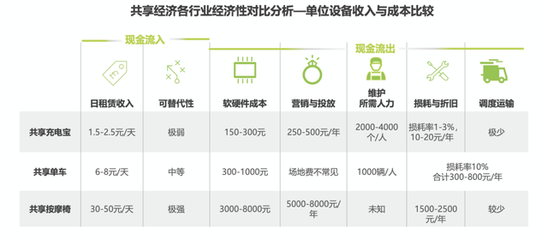 從群嘲到“真香” 共享充電寶行業(yè)逆襲，小電科技沖刺“第一股”之路